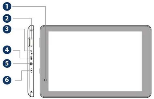 Diagram of a tablet device with labeled parts from 1 to 6, showing front and back views.