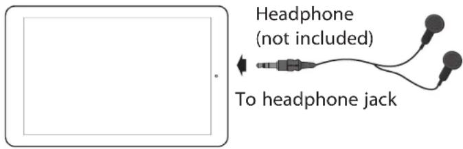 Headphone (not included) To headphone jack