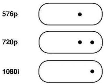 Palsonic HDSTB300 - Video Display Mode Indicators - 1