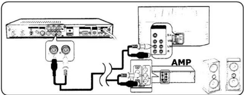 Palsonic HDSTB300 - Stereo Audio Connection - 1