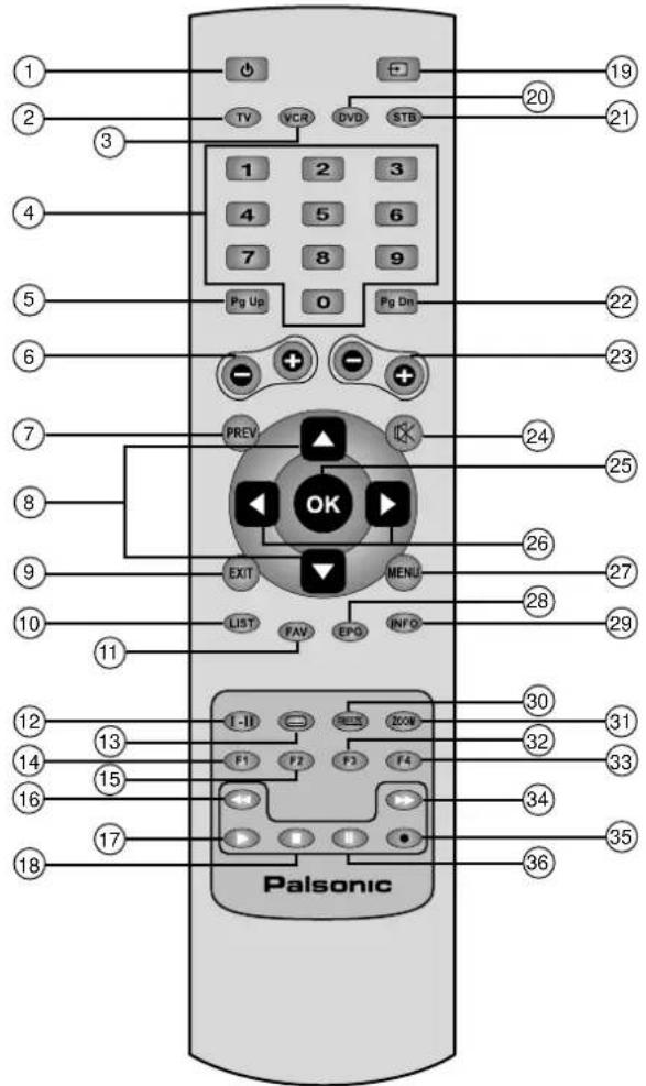 Palsonic HDSTB300 - Remote Control - 1