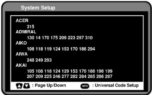 Palsonic HDSTB300 - Remote Control Code List - 1