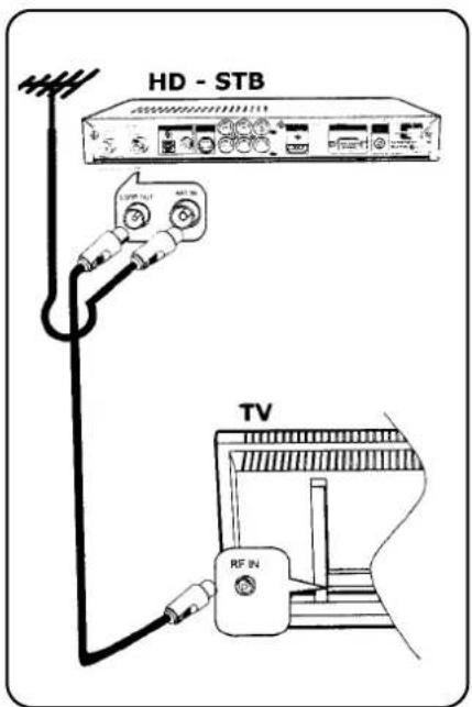 Palsonic HDSTB300 - Antenna Connection - 2