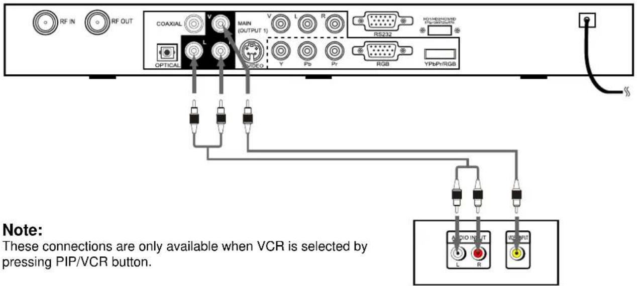 Palsonic HDSTB100 - Connecting to a VCR - 1