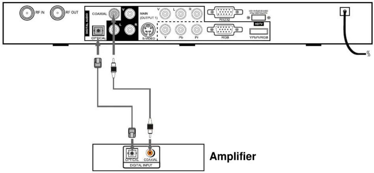 Palsonic HDSTB100 - Connecting to an Amplifier - 1