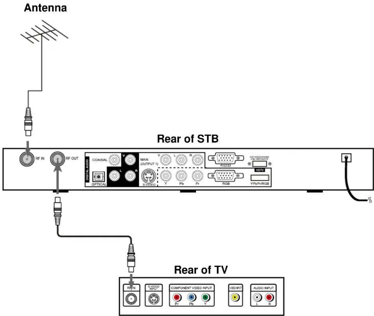 Palsonic HDSTB100 - Connecting to Antenna - 1