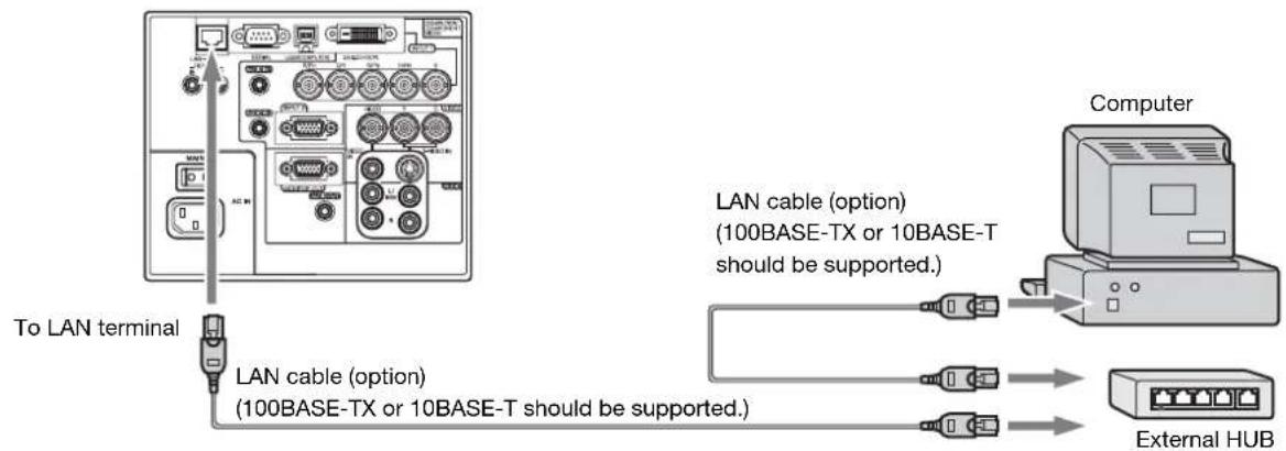 MITSUBISHI HD8000 - About PJLink™ - 1