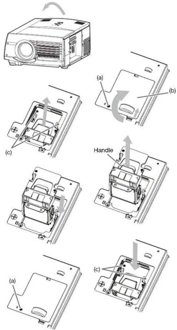 Technical diagram illustrating the internal components of a projector with labeled parts including slide, handle, and control panel.