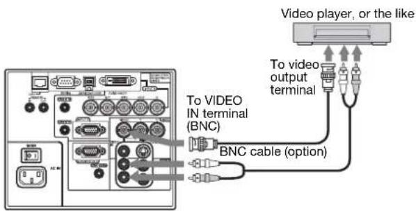 Video player, or the like To video output terminal To VIDEO IN terminal (BNC) BNC cable (option)