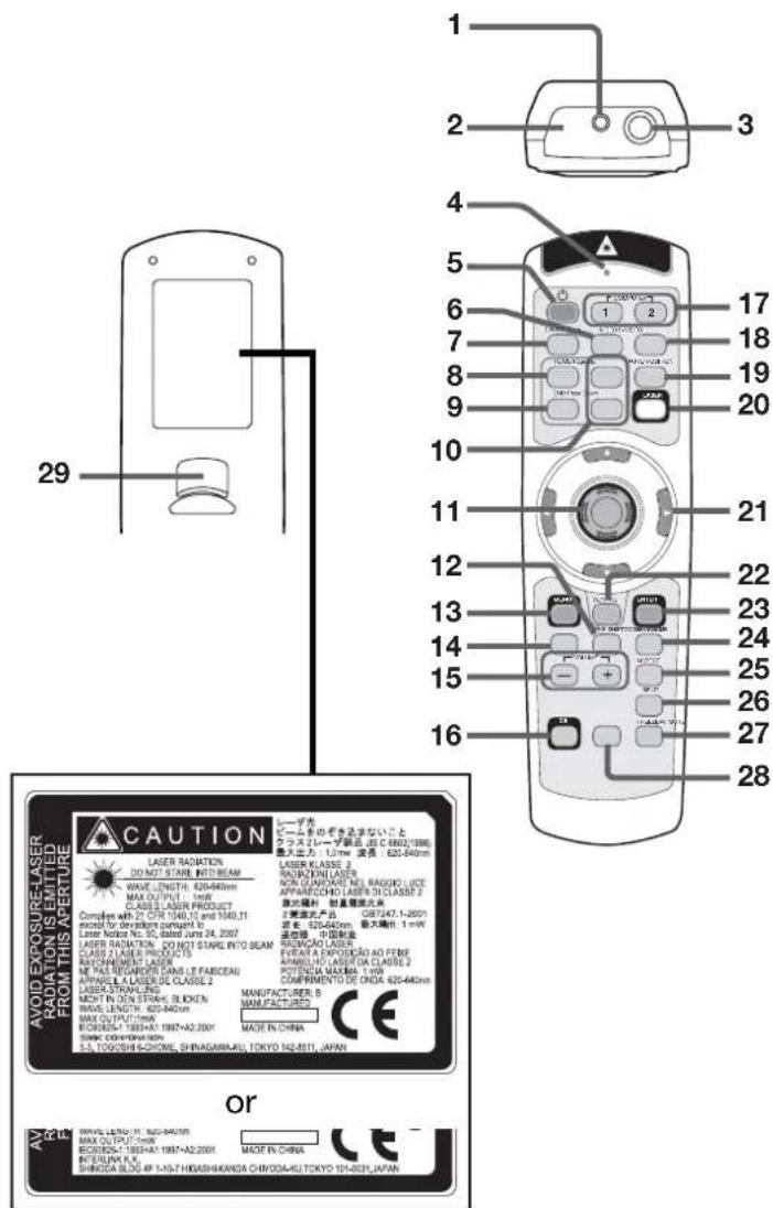 AVOID EXPOSURE LASER RADIATION SPATITUM FROM THIS APERTURE CAUTION Laser RADIATION DO NOT STAIN, INTO BEAM WAVE LENGTH: 420-840cm MAX OUTPUT: 1 kW CLASS LASER PRODUCT Complies with 21 CFR 1540.10 and 1640.11 except for developers pursuant to LASER RADIATION. DO NOT STAIN INTO BEAM CLASS LASER PRODUCT: FOR RECORPORATED SALES (LE FABRICAN) APPEAR LE LASER DE CLASS 2 LASER STRONG: 2ND MOUNT IN DEN STRONG: B LICKEN RIVEL LENGTH: 420-840cm MAX OUTPUT: 1kW ROBOSZ 1-1800 HA: 1997-A2.2001 SINK CASHIONA: 100% 3.5, TOGOSH A-CHIME, SHINAGHIKAU, TOKYO 142-8311, JAPAN MANUFACTURER B MANUFACTURED CE MODE IN CHINA MODE IN CHINA MODE IN CHINA MODE IN CHINA MODE IN CHINA MODE IN CHINA MODE IN CHINA MODE IN CHINA MODE IN CHINA MODE IN CHINA MODE IN CHINA MODE IN CHINA MODE IN CHINA MODE IN CHINA MODE IN CHINA MODE IN CHINA MODE IN CHINA MODE IN CHINA MODE IN CHINA MODE IN CHINA MODE IN CHIN MODE IN CHINA MODE IN CHINA MODE IN CHINA MODE IN CHINA MODE IN CHINA MODE IN CHINA MODE IN CHINA MODE IN CHINA MODE IN CHINA MODE IN CHINA MODE IN CHINA MODE IN CHINA MODE IN CHINA MODE IN CHINA MODE IN CHINA MODE IN CHINA MODE IN CHINA MODE IN CHINA MODE IN CHINA MODE IN CHINE MODE IN CHINE MODE IN CHINE MODE IN CHINE MODE IN CHINE MODE IN CHINE MODE IN CHINE MODE IN CHINE MODE IN CHINE MODE IN CHINE MODE IN CHINE MODE IN CHINE MODE IN CHINE MODE IN CHINE MODE IN CHINE MODE IN CHINE MODE IN CHINE MODE IN CHINE MODE IN CHINE MODE IN CHINE MODE IN CHIN MODE IN CHINE MODE IN CHINE MODE IN CHINE MODE IN CHINE MODE IN CHINE MODE IN CHINE MODE IN CHINE MODE IN CHINE MODE IN CHINE MODE IN CHINE MODE IN CHINE MODE IN CHINE MODE IN CHINE MODE IN CHINE MODE IN CHINE MODE IN CHINE MODE IN CHINE MODE IN CHINE MODE IN CHINE MODE IN CHininga ASHINDA CHYODA-SUTOKYO 104-8311, JAPAN