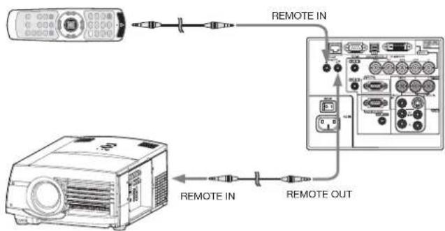 MITSUBISHI HD8000 - Using the wired remote control - 1