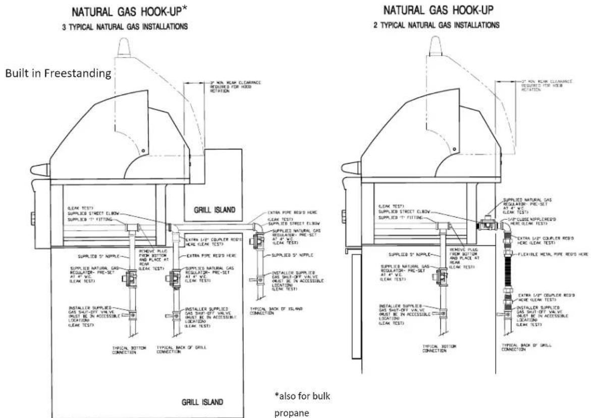 NATURAL GAS HOOK-UP* 3 TYPICAL NATURAL GAS INSTALLATIONS Built in Freestanding GRILL ISLAND *also for bulk propane GRILL ISLAND NATURAL GAS HOOK-UP 2 TYPICAL NATURAL GAS INSTALLATIONS * also for bulk propane