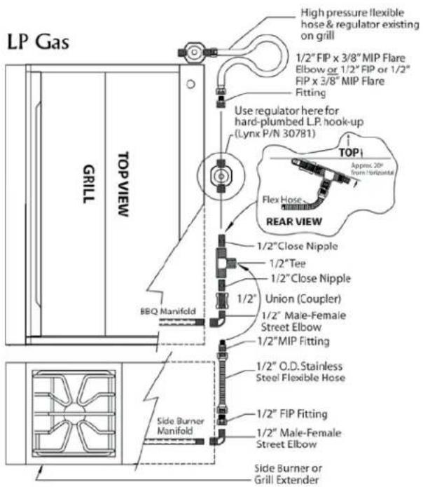 LP Gas High pressure flexible hose & regulator existing on grill 1/2" FIP x 3/8" MIP Flare Elbow or 1/2" FIP or 1/2" FIP x 3/8" MIP Flare Fitting Use regulator here for hard-plumbed L.P. hook-up (Lynx P/N 30781) TOP1 Approx. 20" from horizontal FLIX HOSSE REAR VIEW 1/2" Close Nipple 1/2" Tee 1/2" Close Nipple Union (Coupler) 1/2" Male-Female Street Elbow 1/2" MIP Fitting 1/2" O.D.Stainless Steel Flexible Hose Side Burner Manifold 1/2" FIP Fitting 1/2" Male-Female Street Elbow Side Burner or Grill Extender GRILL TOP VIEW BBQ Manifold