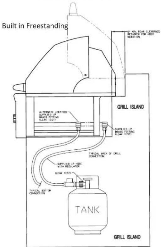 Built in Freestanding ALTERNATE LOCATION SUPPLIES UP BRASS FITTING (LEAK TEST) SUPPLIES UP BRASS FITTING (LEAK TEST) TYPICAL BACK OF GRILL CONNECTION SUPPLIES UP HOLE WITH REGULATOR CLEAK TEST TYPICAL BUTTON CONNECTION TANK GRILL ISLAND 3" MIN REAR CLEARANCE REQUIRED FOR REDD RELATION GRILL ISLAND GRILL ISLAND