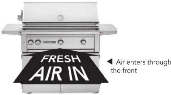 FRESH AIR IN Air enters through the front