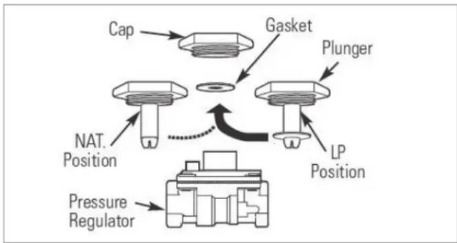 LYNX L500LP - HARD PIPED LP FROM BULK STORAGE TANKS - 1