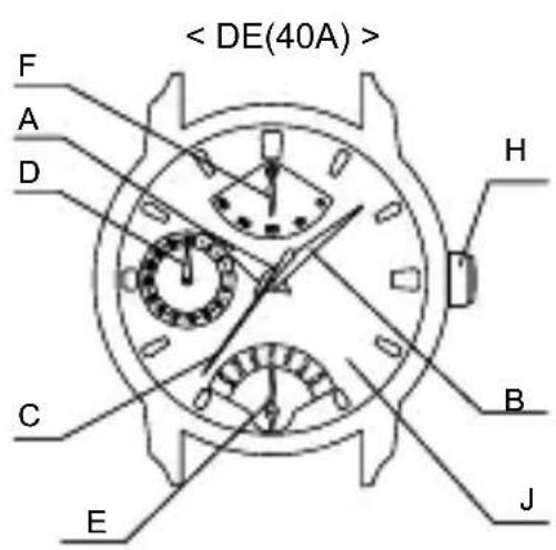 < DE(40A) > F A D H C B E J