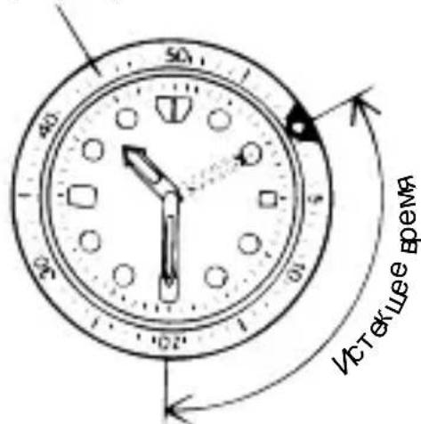 Orient Star Classic EL09002W - ◆ РАБОТА С ВРАЩАЮЩИМСЯ ИНДИКАТОРНЫМ БЕЗЕЛЕМ - 1