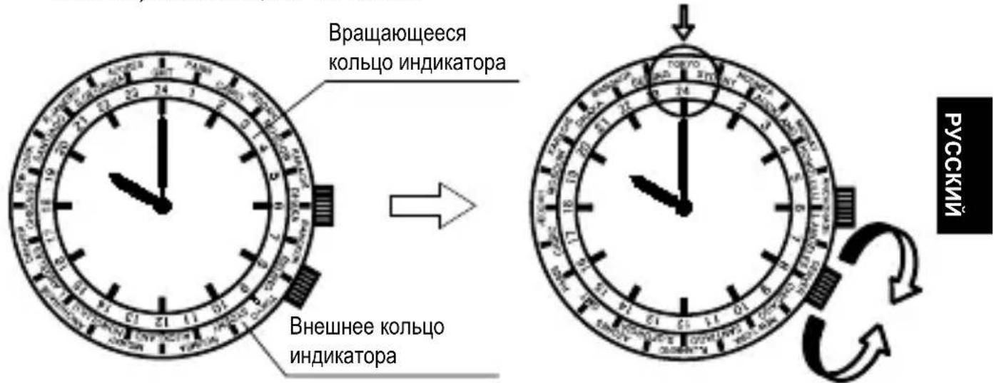Вращающееся кольцо индикатора Внешнее кольцо индикатора РУСКИЙ