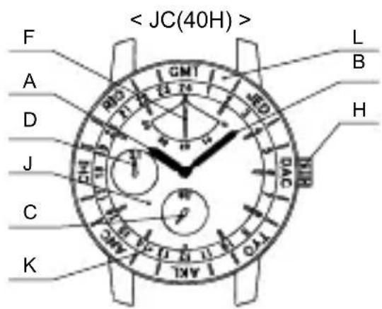 < JC(40H) > F A D J C K L B H GMT DAC NHR 1.1V 2.1V 3.1V 4.1V 5.1V 6.1V 7.1V 8.1V 9.1V 10.1V 11.1V 12.1V 13.1V 14.1V 15.1V 16.1V 17.1V 18.1V 19.1V 20.1V 21.1V 22.1V 23.1V 24.1V 25.1V 26.1V 27.1V 28.1V 29.1V 30.1V 31.1V 32.1V 33.1V 34.1V 35.1V 36.1V 37.1V 38.1V 39.1V 40.1V 41.1V 42.1V 43.1V 44.1V 45.1V 46.1V 47.1V 48.1V 49.1V 50.1V