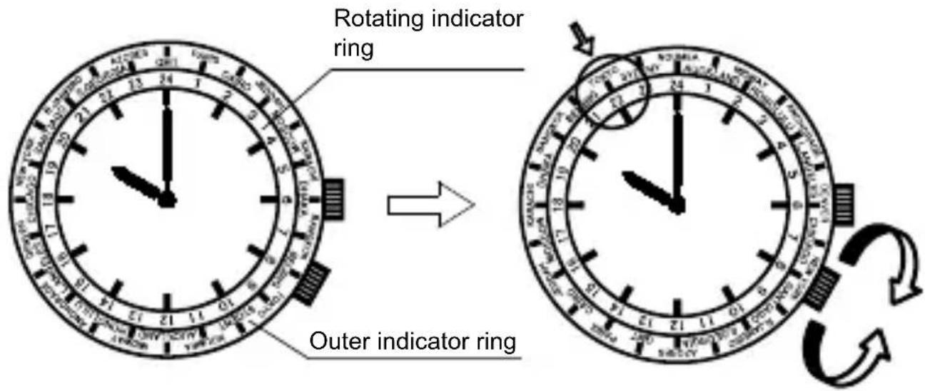 Rotating indicator ring Outer indicator ring
