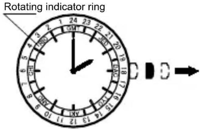 Rotating indicator ring