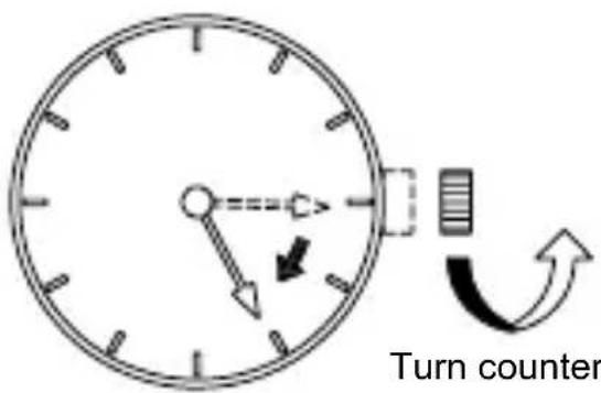 Turn counter