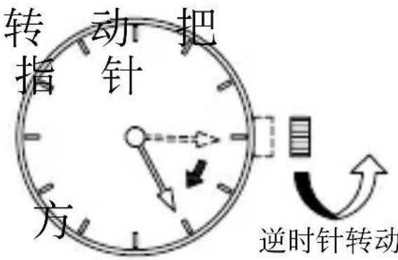 转动把 指针 方 逆时针转动