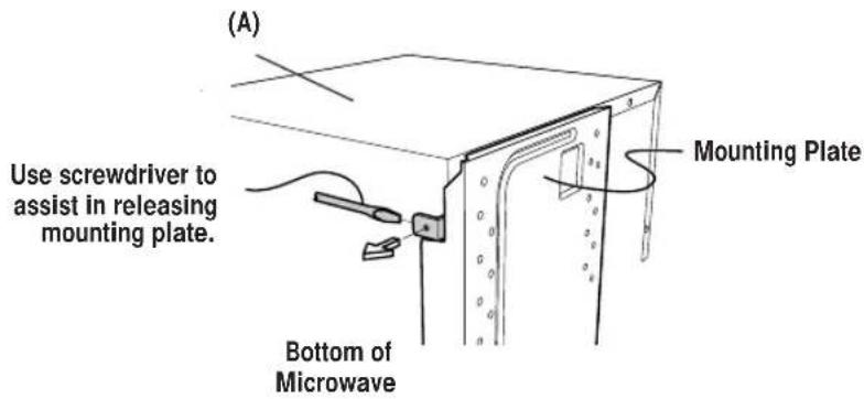 (A) Use screwdriver to assist in releasing mounting plate. Mounting Plate Bottom of Microwave
