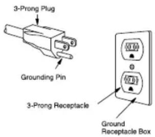 3-Prong Plug Grounding Pin 3-Prong Receptacle Ground Receptacle Box