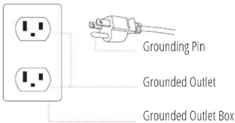 Grounding Pin Grounded Outlet Grounded Outlet Box