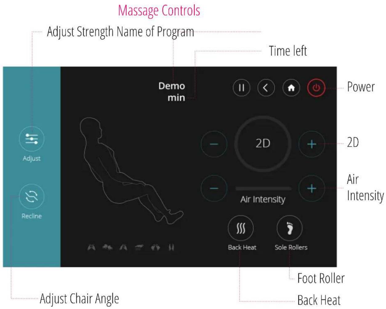 Massage Controls Adjust Strength Name of Program Time left Demo min Power 2D Air Intensity Air Intensity Back Heat Sole Rollers Foot Roller Back Heat Adjust Chair Angle Recline