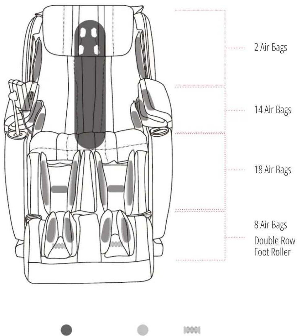 2 Air Bags 14 Air Bags 18 Air Bags 8 Air Bags Double Row Foot Roller