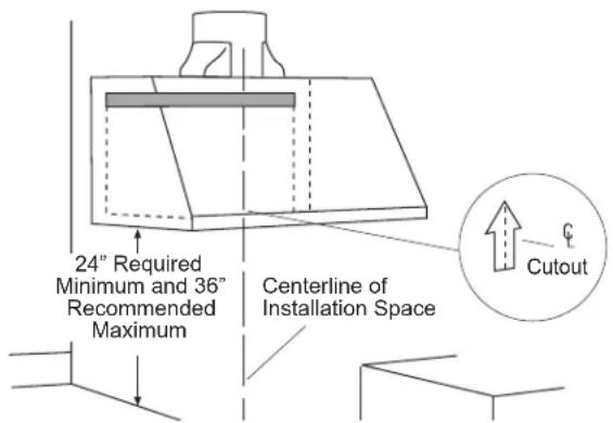24" Required Minimum and 36" Recommended Maximum Centerline of Installation Space Cutout