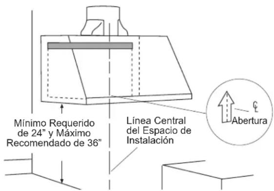 Mínimo Requerido de 24" y Máximo Recomendado de 36" Línea Central del Espacio de Instalación Abertura