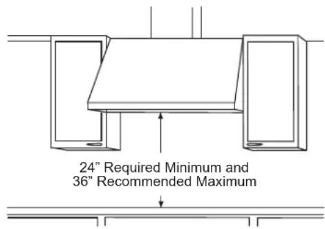 24" Required Minimum and 36" Recommended Maximum