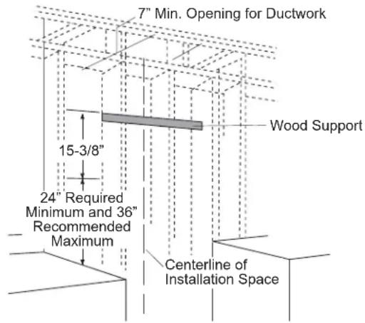 7" Min. Opening for Ductwork 15-3/8" 24" Required Minimum and 36" Recommended Maximum Wood Support Centerline of Installation Space