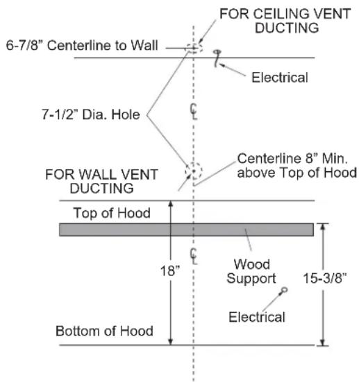 FOR CEILING VENT DUCTING 6-7/8" Centerline to Wall Electrical 7-1/2" Dia. Hole FOR WALL VENT DUCTING Centerline 8" Min. above Top of Hood Top of Hood Wood Support 15-3/8" Electrical Bottom of Hood 18"