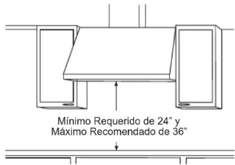 Mínimo Requerido de 24" y Máximo Recomendado de 36"