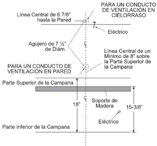 Línea Central de 6 7/8" hasta la Pared Agujero de 7 ½" de Diám. PARA UN CONDUCTO DE VENTILACIÓN EN CIELORRASO Eléctrico Línea Central de un Mínimo de 8" sobre la Parte Superior de la Campana PARA UN CONDUCTO DE VENTILACIÓN EN PARED Parte Superior de la Campana 18" Soporte de Madera 15-3/8" Eléctrico Parte Inferior de la Campana