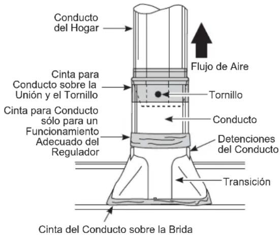 Conducto del Hogar Flujo de Aire Cinta para Conducto sobre la Unión y el Tornillo Tornillo Cinta para Conducto sólo para un Funcionamiento Adecuado del Regulador Conducto Detenciones del Conducto Transición Cinta del Conducto sobre la Brida