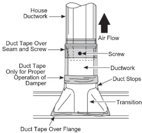 House Ductwork Air Flow Duct Tape Over Seam and Screw Screw Duct Tape Only for Proper Operation of Damper Ductwork Duct Stops Transition Duct Tape Over Flange
