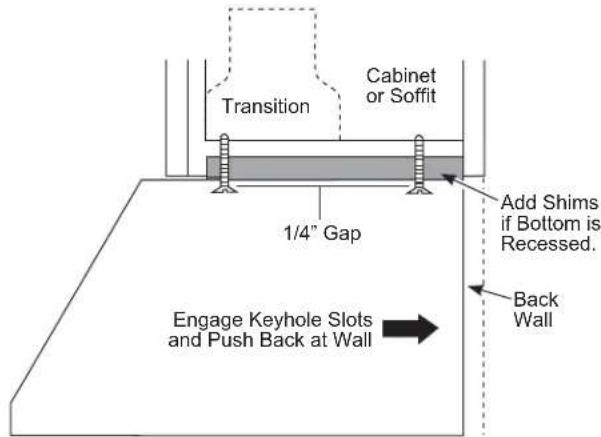 Transition Cabinet or Soffit 1/4" Gap Add Shims if Bottom is Recessed. Back Wall Engage Keyhole Slots and Push Back at Wall