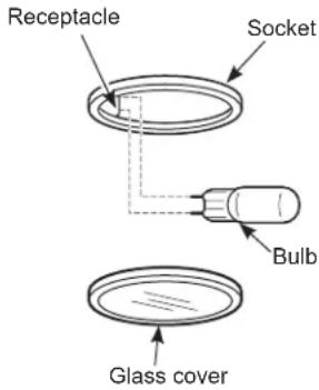 Receptacle Socket Bulb Glass cover