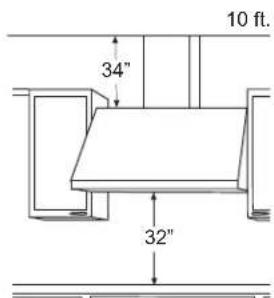 10 ft. 34" 32"