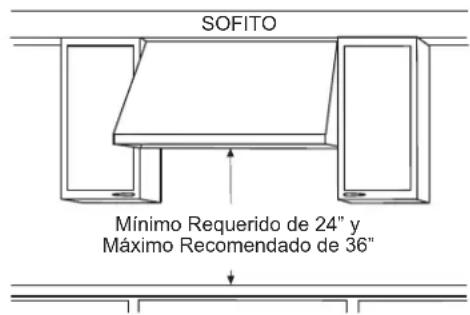 SOFITO Mínimo Requerido de 24" y Máximo Recomendado de 36"