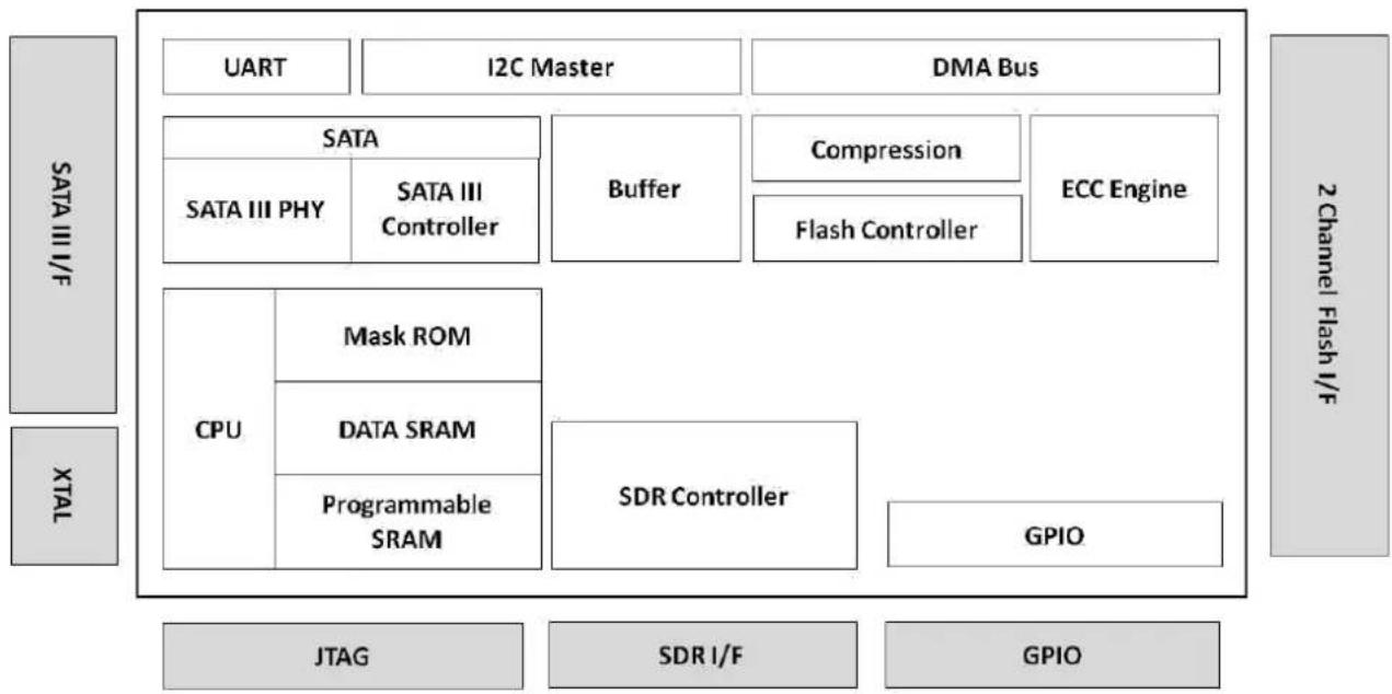 Advantech SQF-SM8U1-16G-SBE - ■ Thermal Throttling - 1
