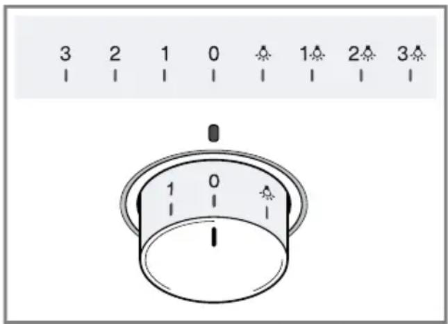 3 2 1 0 1 2 3 1 0