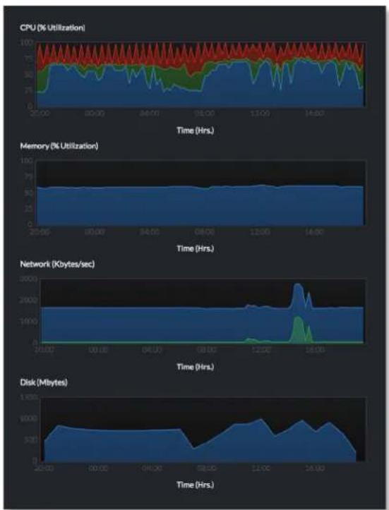 Ubiquiti Networks UVC-G3-AF-5 - Stats - 1