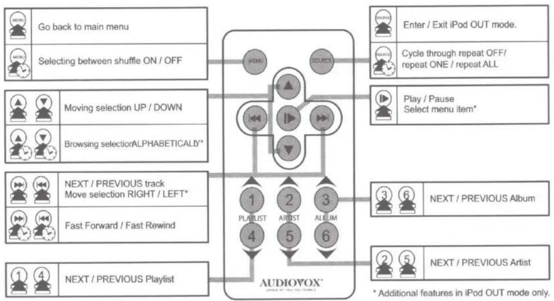 AUDIOVOX ADCR200AVO - Wireless remote functions - 1